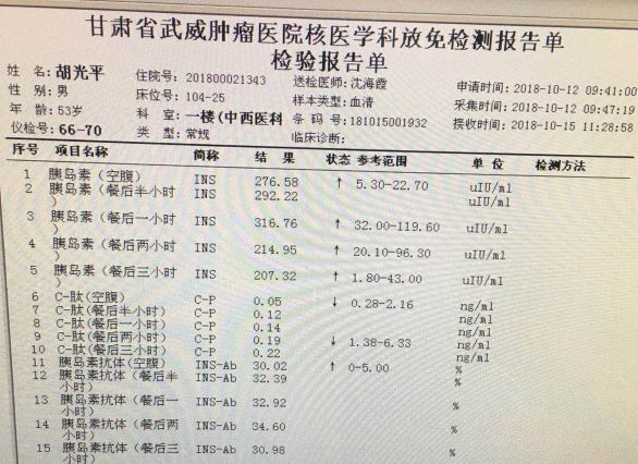 胰岛素抵抗糖尿病喝中药调理效果,二型糖尿病胰岛素抵抗中药治疗