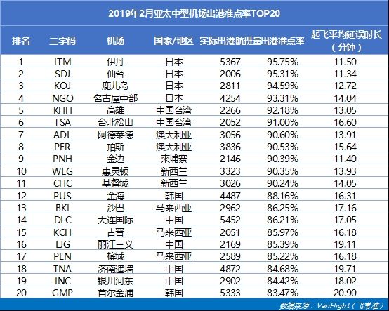 上海虹桥机场在什么区,上海虹桥国际机场世界排名