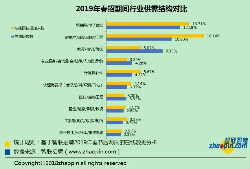 武汉平均工资真有这么高吗,武汉2022年第一季度平均工资