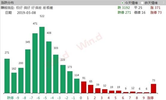 沪指跌破3000点14年,沪指3000点还能守住吗