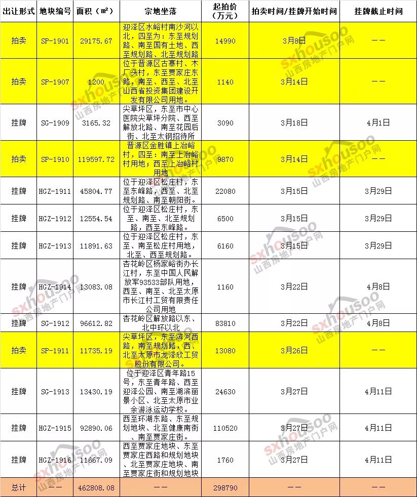 山西中正地产清徐,山西中正房地产