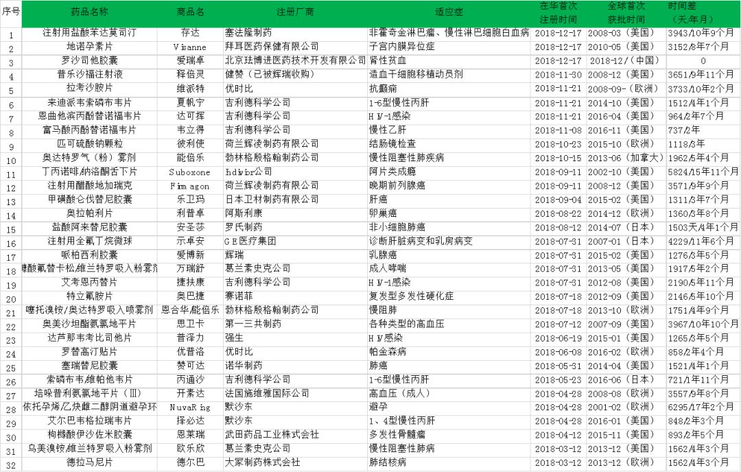 新一轮市场竞争站来袭！新药密集获批，吉利德、默沙东、恒瑞……谁将赢得下一场？