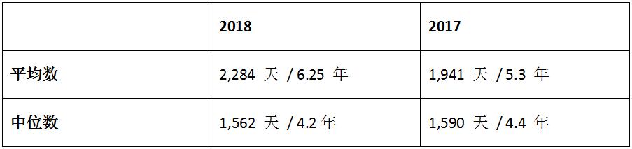 新一轮市场竞争站来袭！新药密集获批，吉利德、默沙东、恒瑞……谁将赢得下一场？