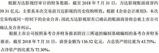 万达电影业绩对赌失败股价影响,股价大跌后发收购消息