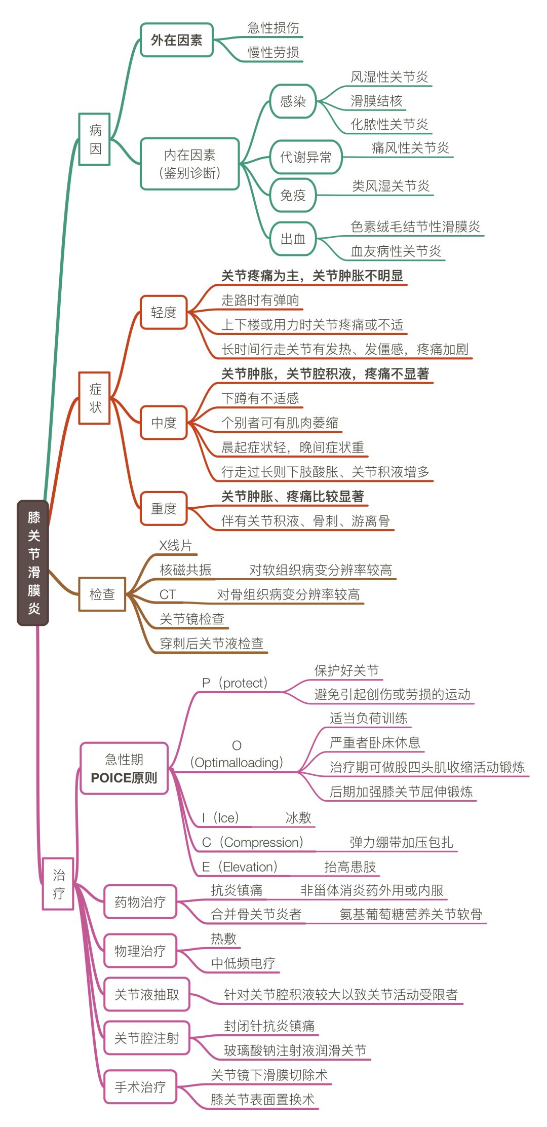 你的膝盖受过伤吗,请善待你的膝盖