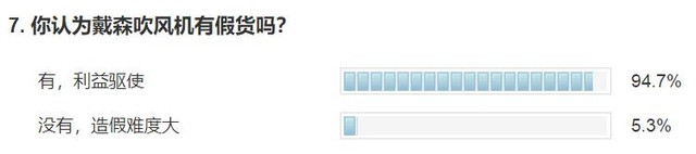 闲鱼买戴森吹风机怎么辨别真假,真假戴森吹风机使用体验