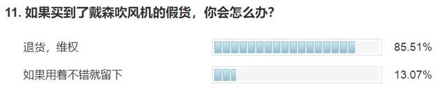 闲鱼买戴森吹风机怎么辨别真假,真假戴森吹风机使用体验