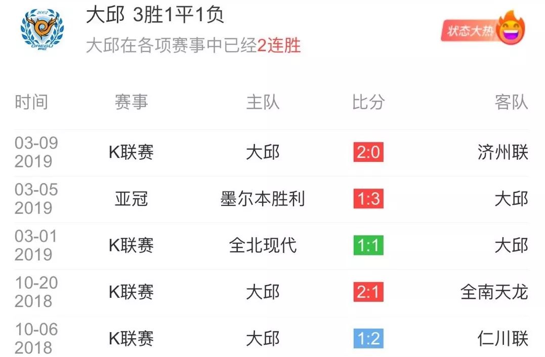 大邱VS大田直播,大邱vs济州联直播