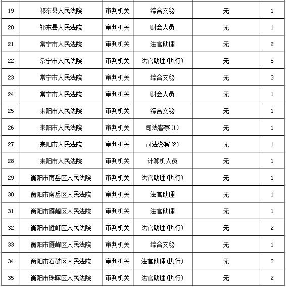 2019年衡阳公务员招考,今年衡阳有多少人报考公务员