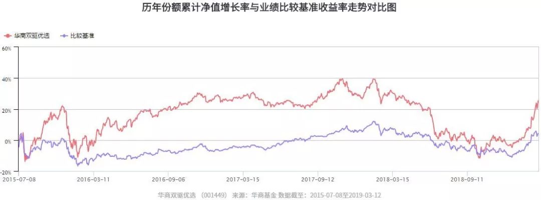 华商基金调研5只个股,华商基金后市如何