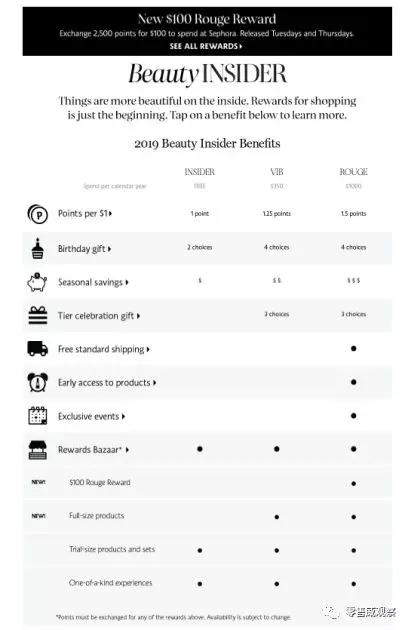 电商会员体系有哪些,电商会员体系大全