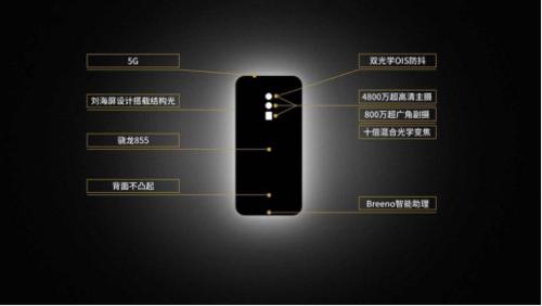 混合变焦reno,reno十倍变焦5g体验版