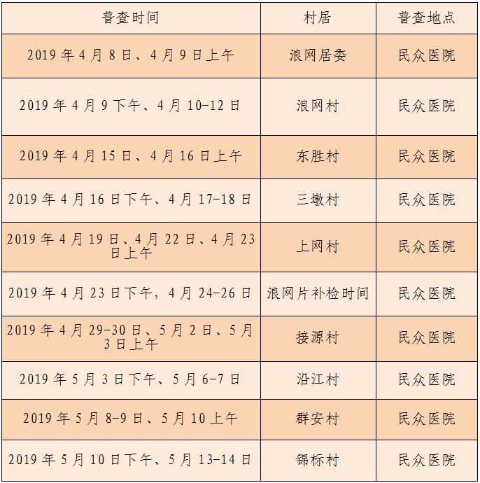 今年妇女两癌免费检查开始没,城乡妇女两癌筛查工作会议