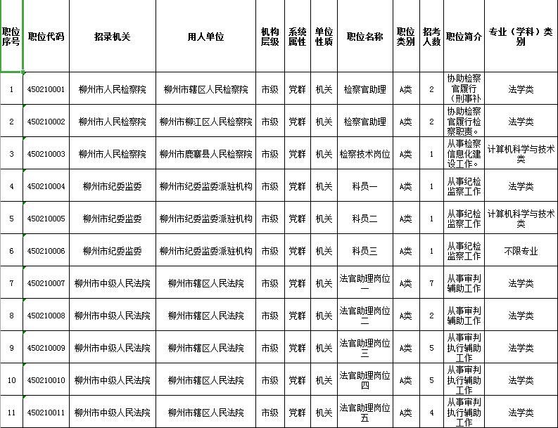 广西省考柳州公务员职位表,2022年广西柳州公务员招聘职位表