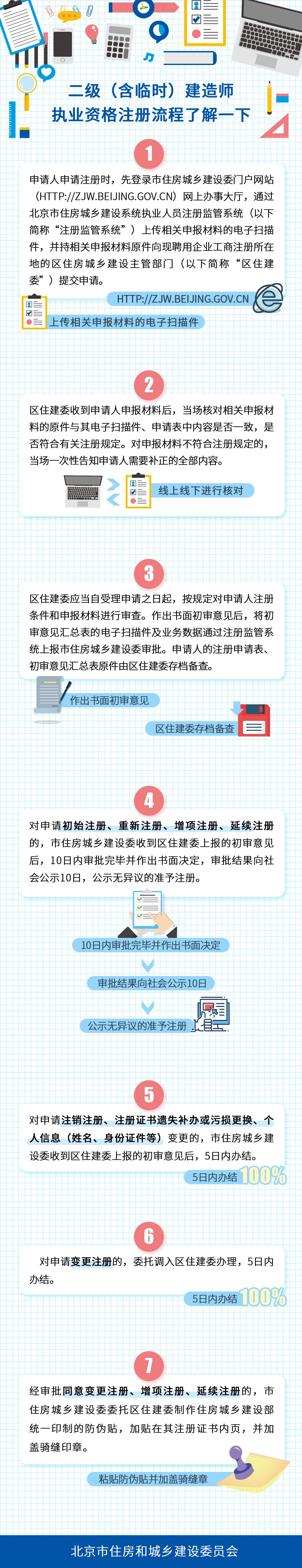 二级建造师临时执业证书如何获得,山东临时二级建造师证要取消吗