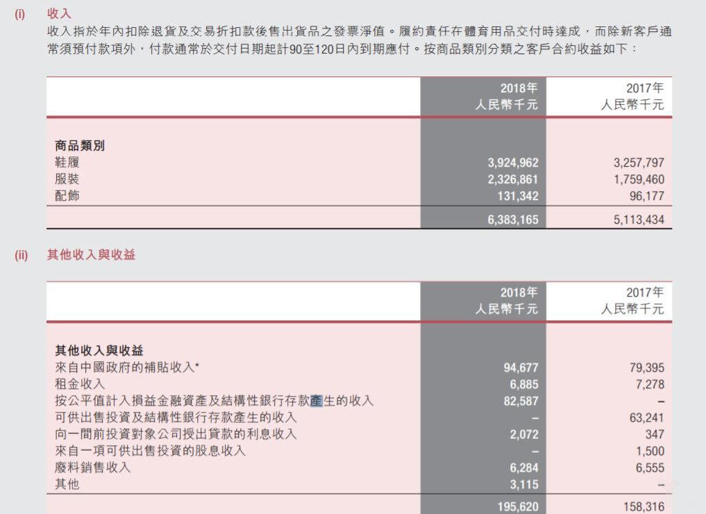 携手马拉松13年，特步营收近64亿但童装业务乏力
