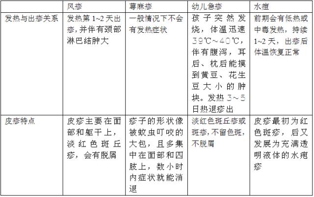 一片红痘,孩子长痘家长们一定要重视起来
