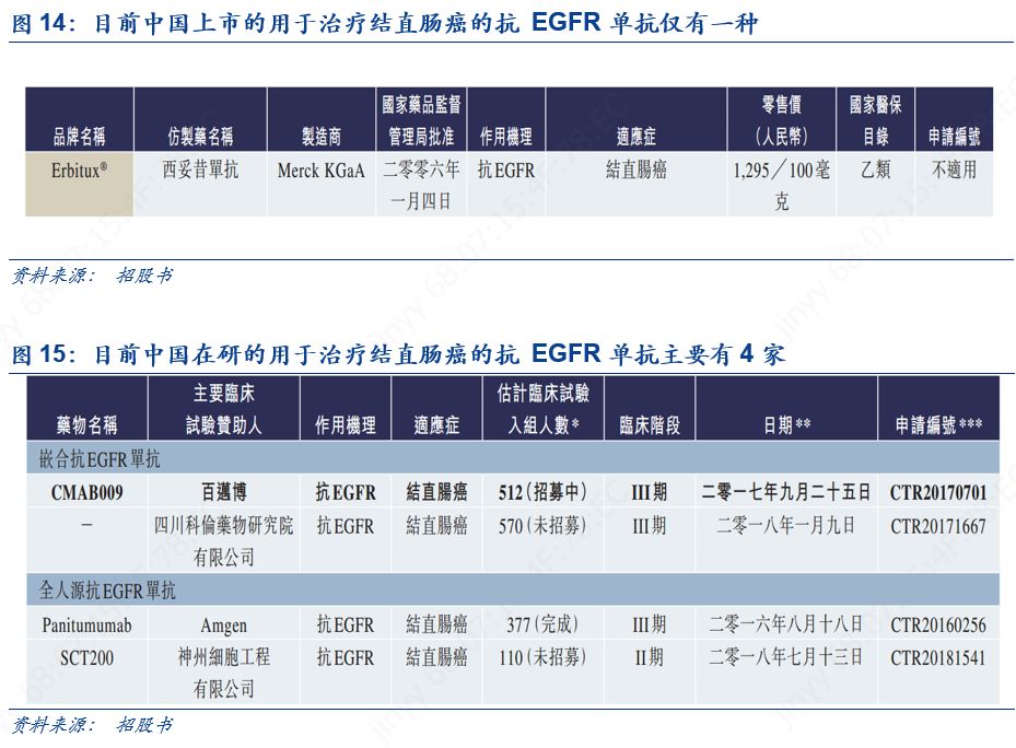 杩堝崥鑽笟娓偂,杩堝崥鑽笟鑽搧