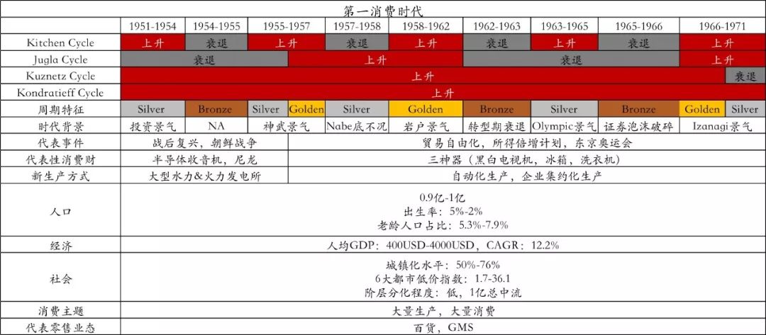 京东家电揭秘新时代消费趋势,京东消费洞察报告