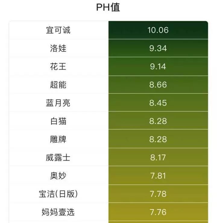 洗衣服神器洗衣球,洗衣神器魔力球洗衣液