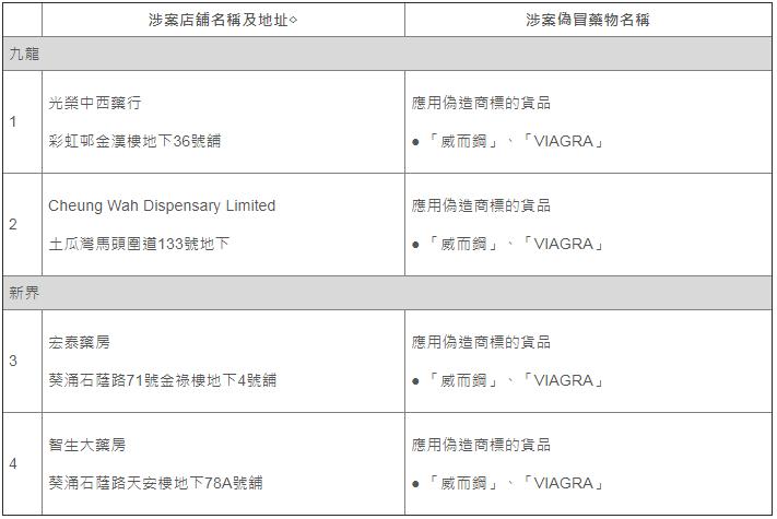 香港网红药有假货吗,香港网红药品真假