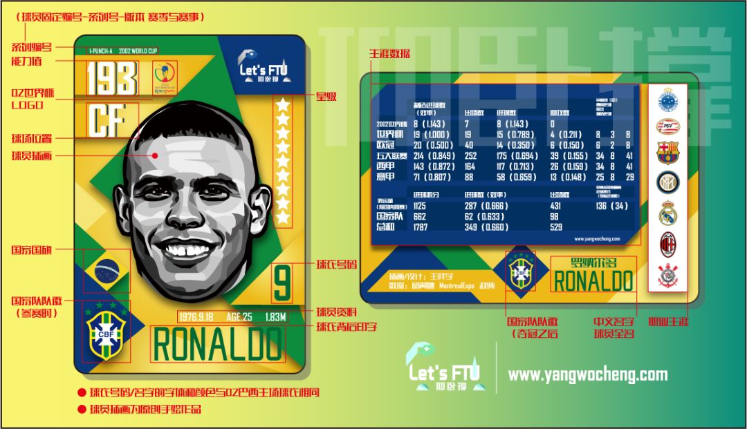 邀请你参与仰卧撑手绘球星卡众筹计划，送02巴西队球星卡