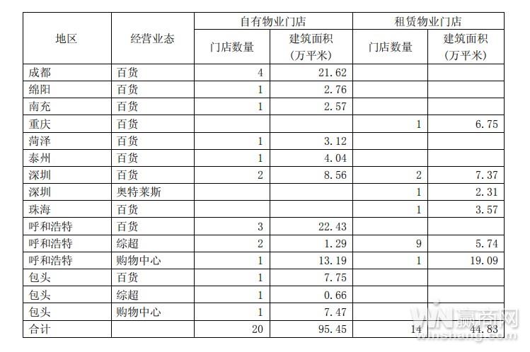 茂业商业现状分析,茂业商业简介