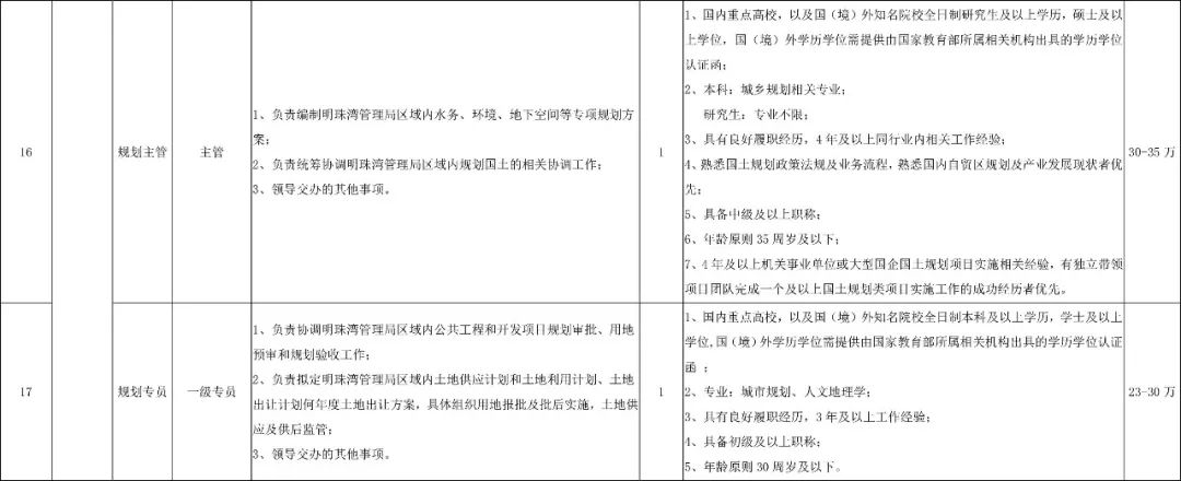深圳市2024年专项招录公务员,2020深圳市招录公务员公告1069人
