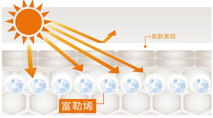 5个祛斑小妙招淡化晒斑雀斑痘印,晒斑痘印怎么消除的最快方法