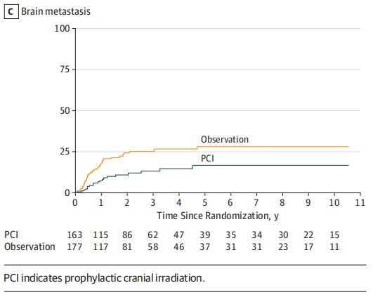 肺癌指南一线治疗方案,治疗小细胞肺癌的最新方法