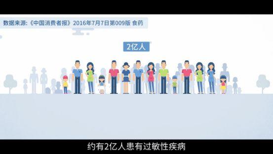 过敏别大意,过敏注意不要吃什么呢