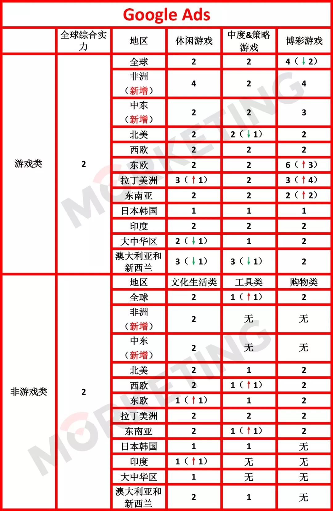 美国广告平台排名,全球广告排名