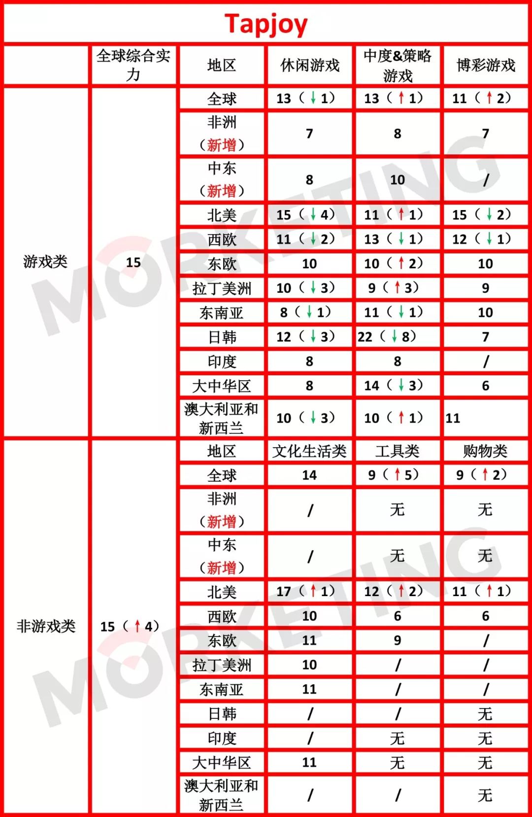 美国广告平台排名,全球广告排名