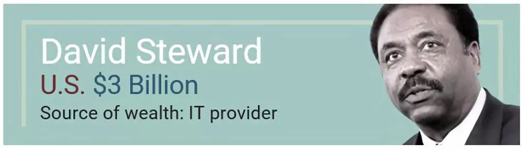 福布斯2022最具影响力人物,2019年福布斯十大富豪排名