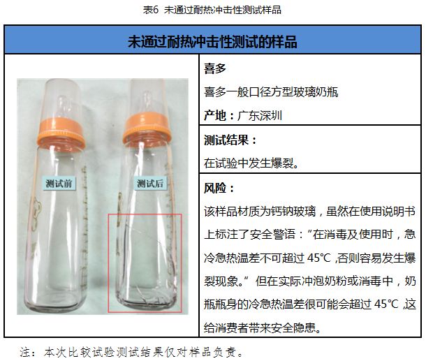 奶瓶上的奶嘴哪个牌子最软最好,什么样的奶嘴是合格的奶瓶