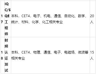 传音控股集团有限公司招聘,传音控股2020校招