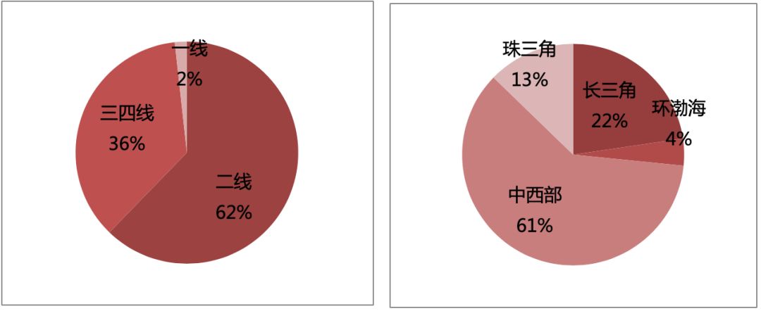 中骏集团控股的业绩,中骏商管年报