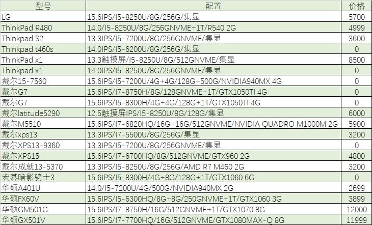 【猪王二手】习武之人最爱：机械键盘+18.5寸大屏游戏本