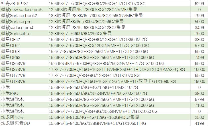 【猪王二手】习武之人最爱:机械键盘+18.5寸大屏游戏本