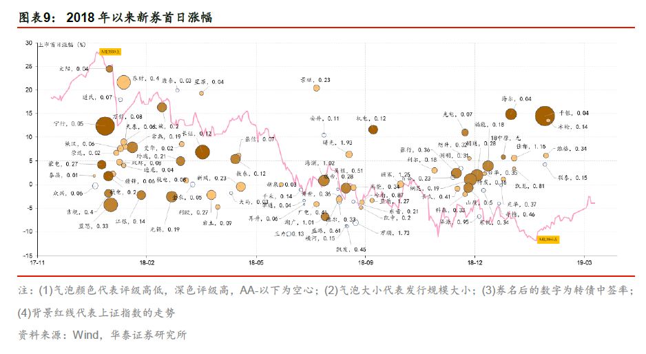 华泰固收张继强最新视频,华泰固收张继强团队活跃券