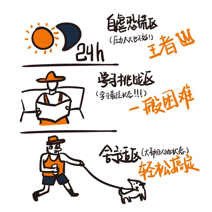 想学习装修设计师去哪里学,零基础怎么学习装修设计师