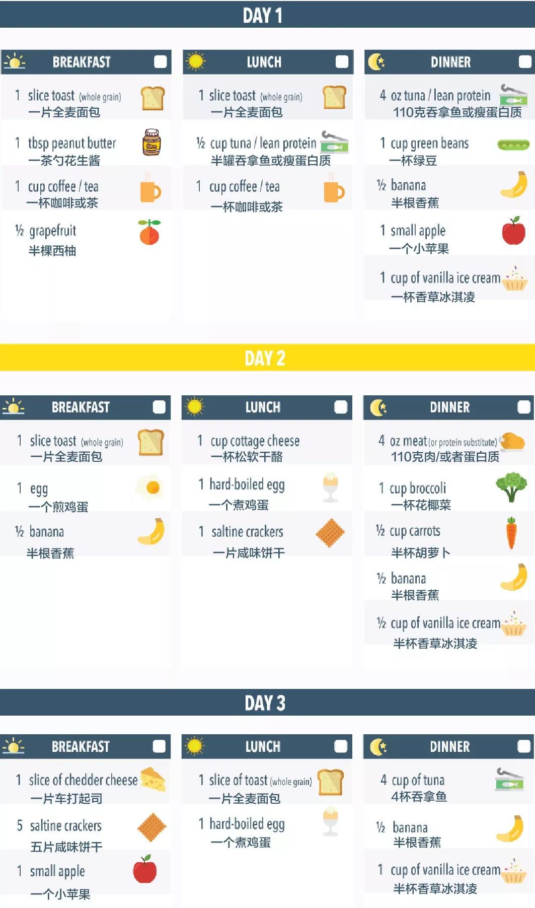 世界公认的减肥方法测评,全球公认三大减肥法