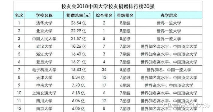 中国人民大学首创历史记录，数据显示理工科实力不输清华北大！