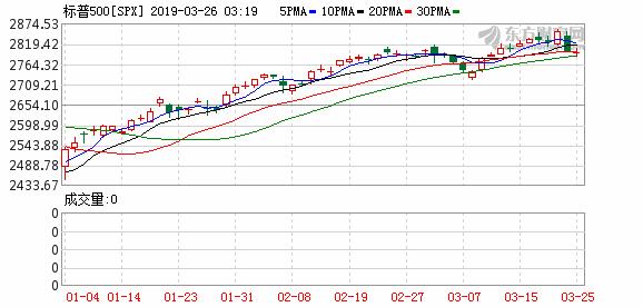 美股第九城市股票,美股三大指数收跌中概股逆势上扬