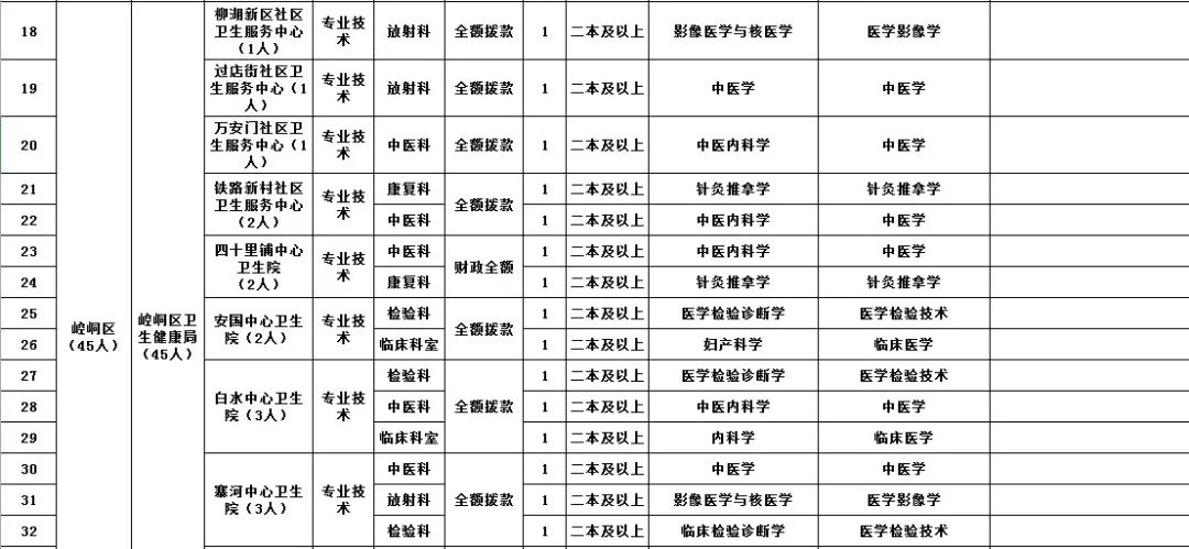 2020年南宁市事业单位招聘条件,一大波事业单位招聘信息