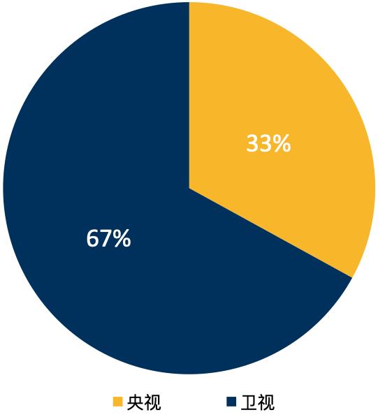 2019中国电视剧产业发展困惑,2020年中国电视剧产业发展报告
