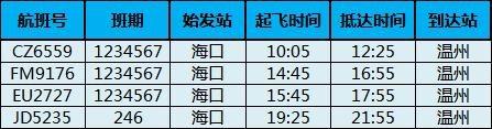 乐清机场最新航班信息,温州机场最新航班取消信息