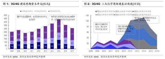 万字长文解读运营商搏击5G：一场比拼财力的三国杀
