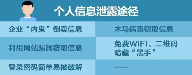 骚扰电话老是来电怎么办,如何对付诈骗骚扰电话