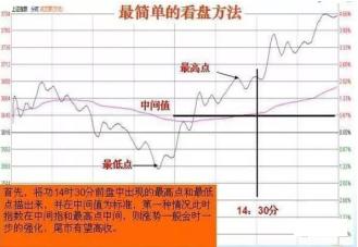 顶级操盘手入门教学,顶级操盘手操作方法